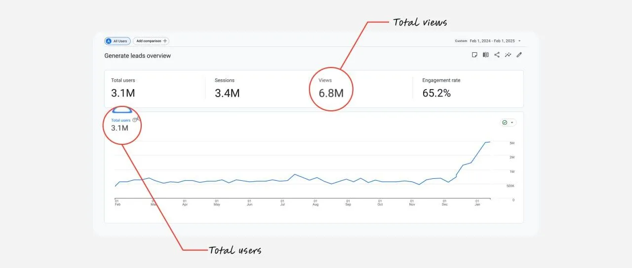 The Fastest Traffic-Exploding
Secrets Known To Man!
