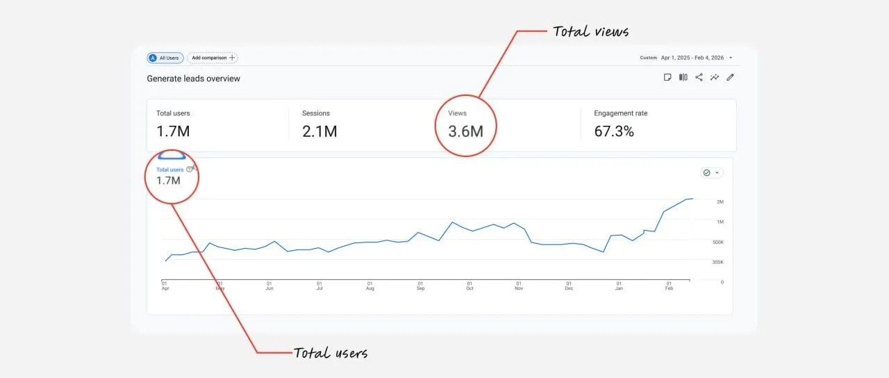 The Fastest Traffic-Exploding
Secrets Known To Man!