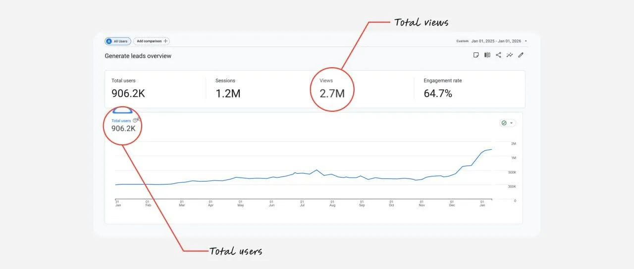 The Fastest Traffic-Exploding
Secrets Known To Man!