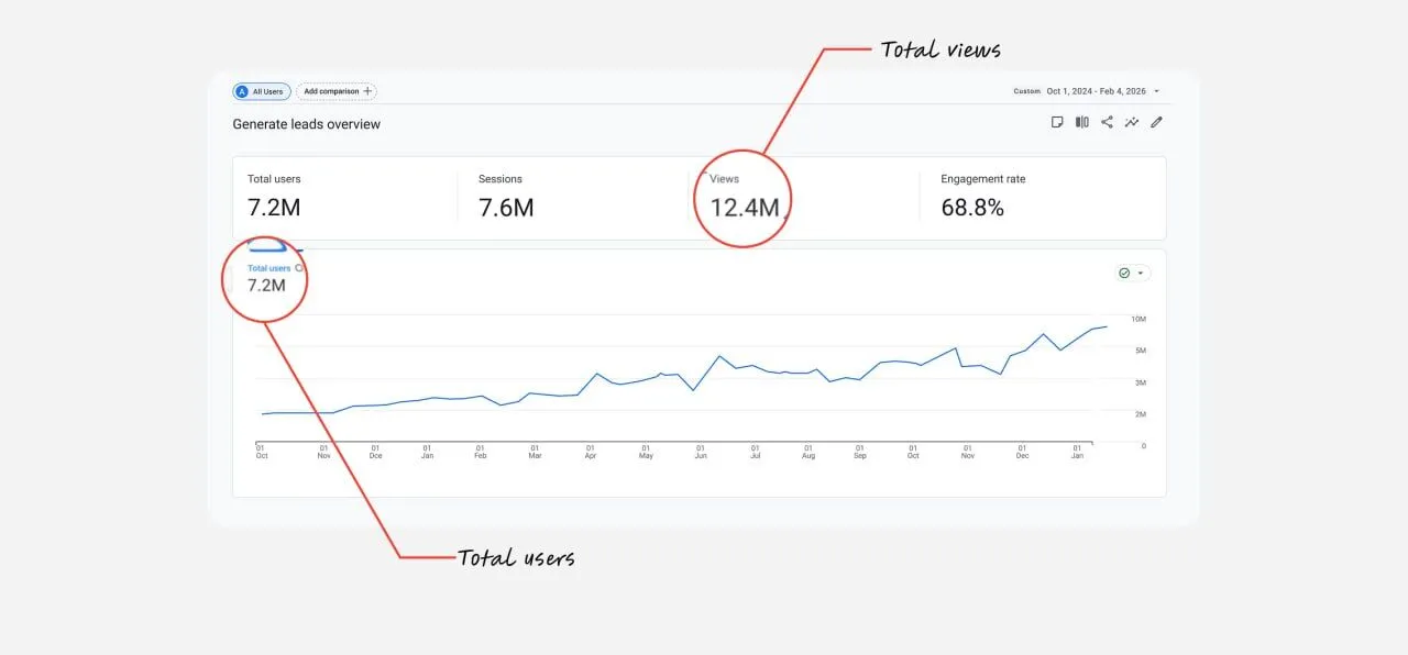 The Fastest Traffic-Exploding
Secrets Known To Man!