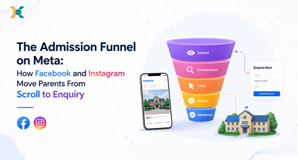 The Admission Funnel on Meta: How Facebook and Instagram Move Parents From Scroll to Enquiry