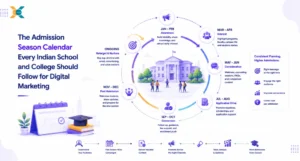 Admission season digital marketing calendar India showing month-by-month plan for schools and colleges