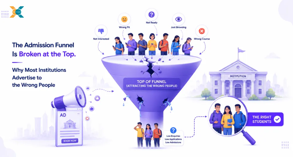 Illustration showing college and school Facebook ads targeting the wrong audience in India, wasting ad budget